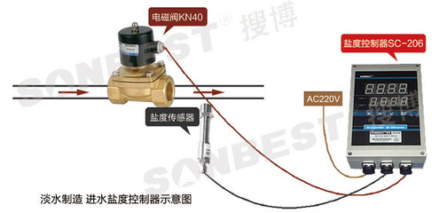 搜博SC-206船用鹽度控制器 精準調控與電磁閥聯動解決方案