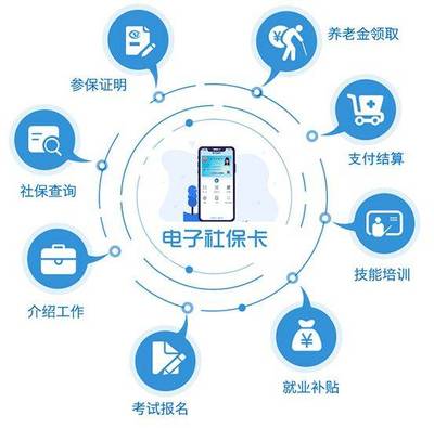 晉城人注意！電子社?？ㄉ觐I指南與密碼安全須知